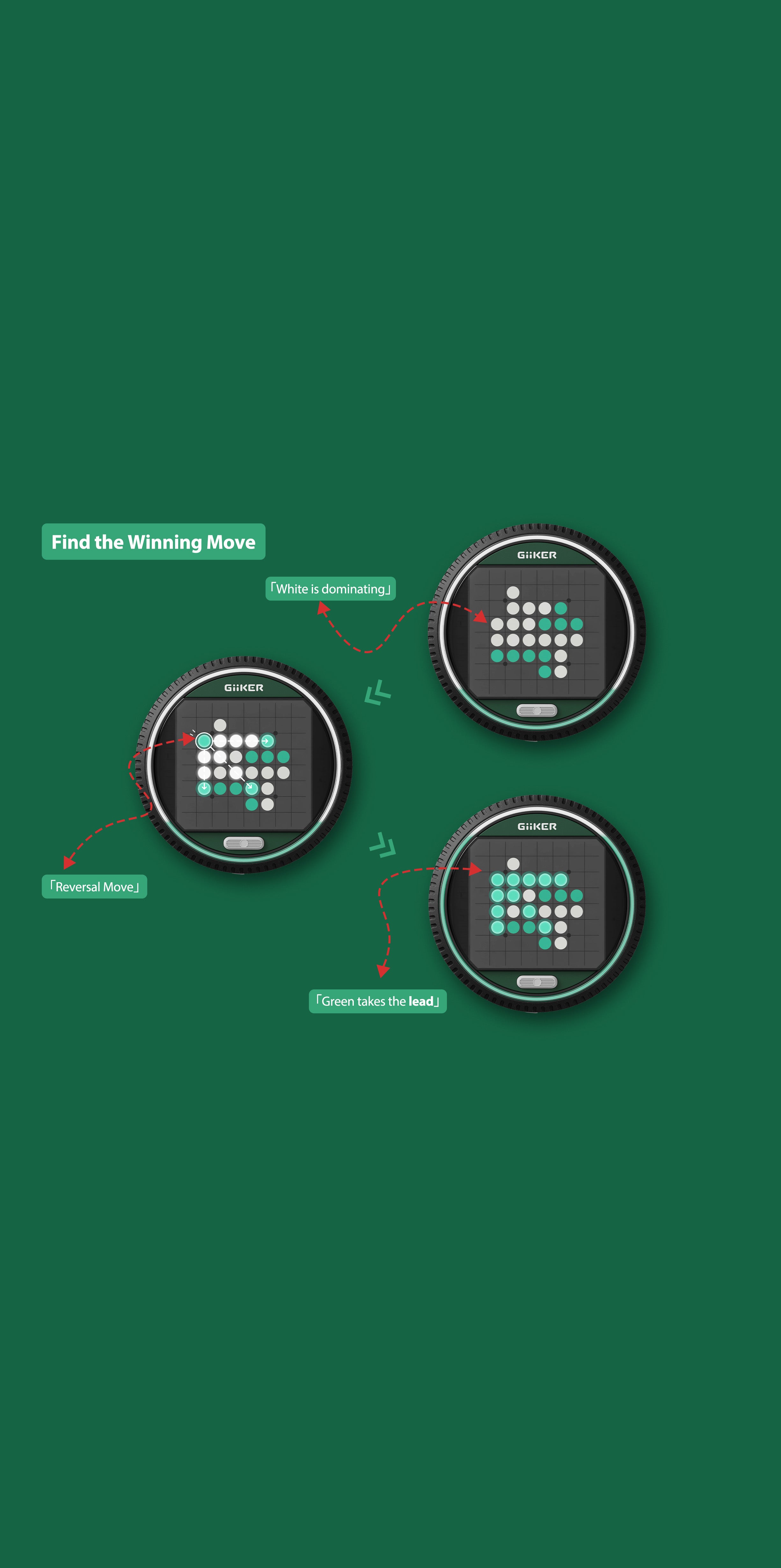 Practice Planning Ahead